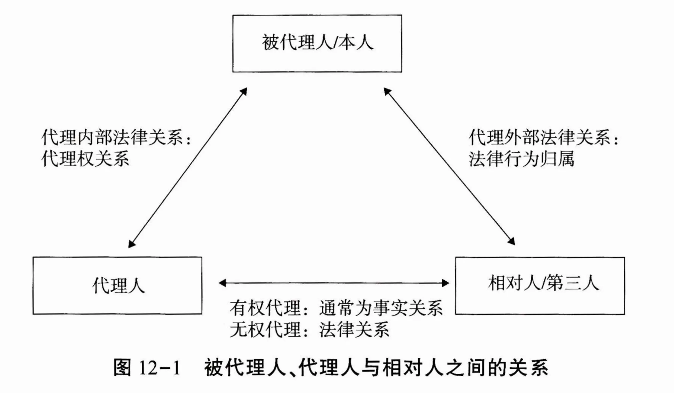 运行杂/附件/民法总论 (杨代雄).webp